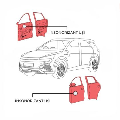 Pachet insonorizant uși Dr Artex 4 straturi EV